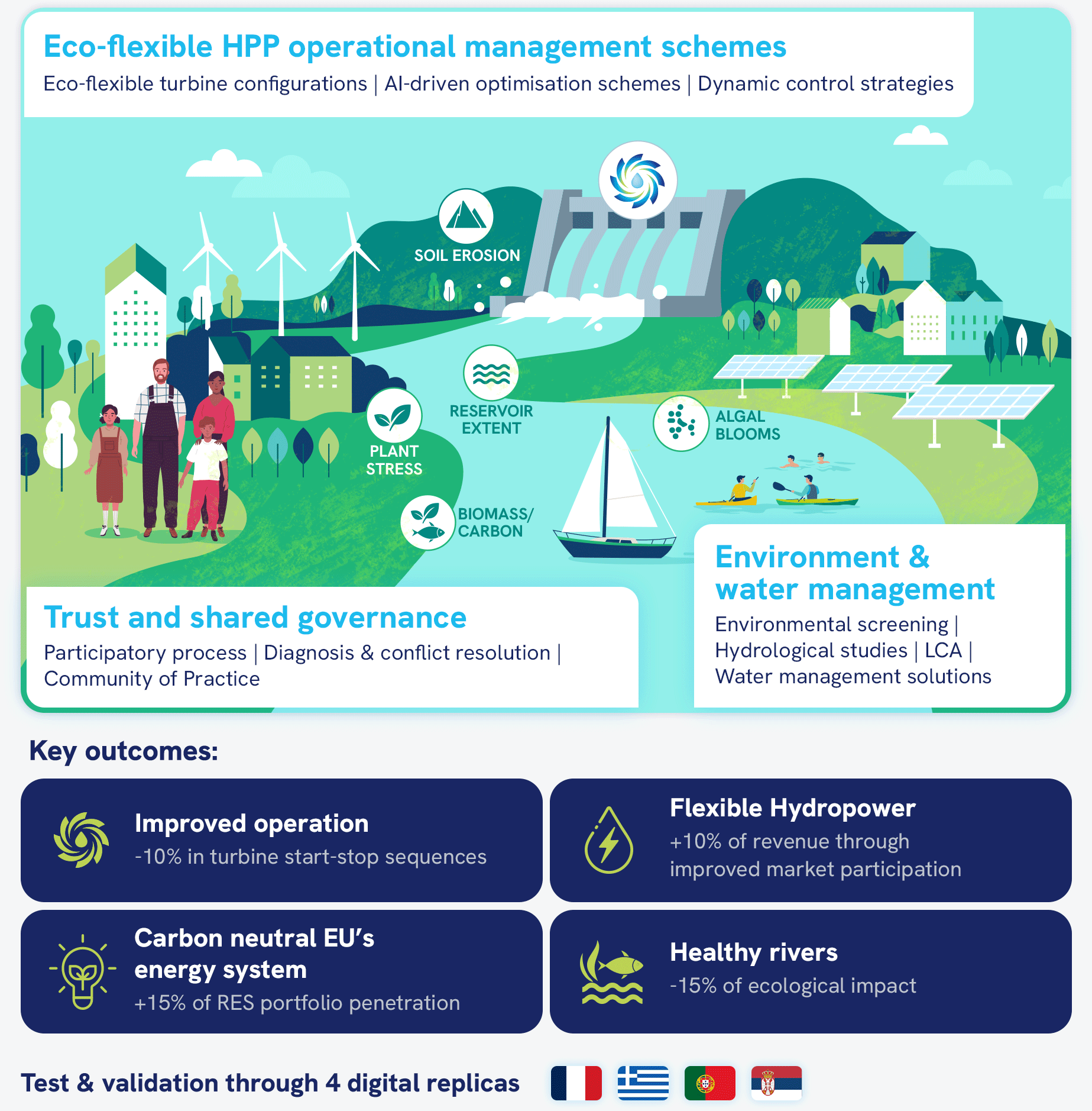 SE-Hydro infographic SE-Hydro infographic