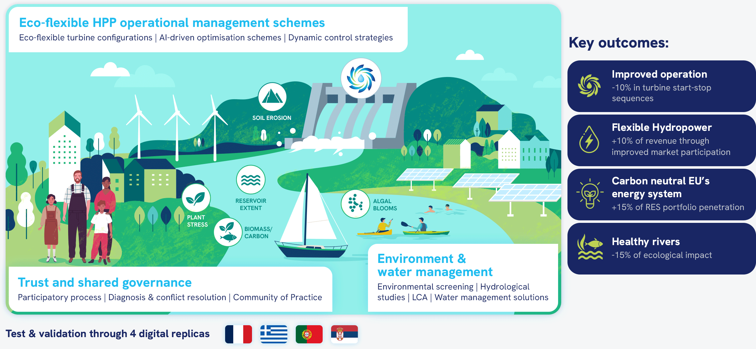 SE-Hydro infographic SE-Hydro infographic